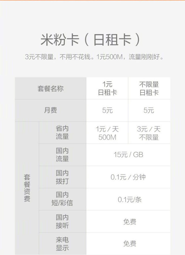 纯流量无月租米粉卡,米粉不限流量卡月租