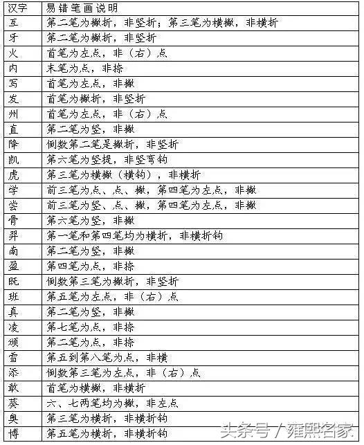 超全的写字笔画笔顺表,超全写字表笔顺
