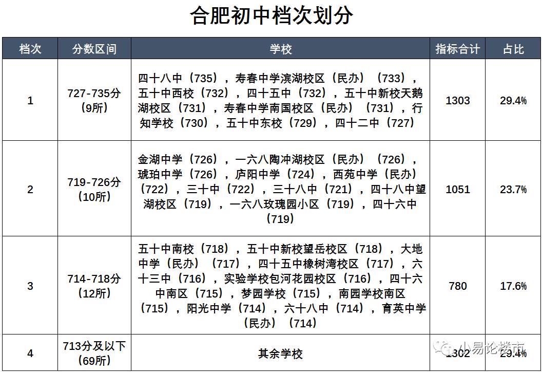 你买的房子是合肥的好学区吗？——合肥各区重点初中学区点评