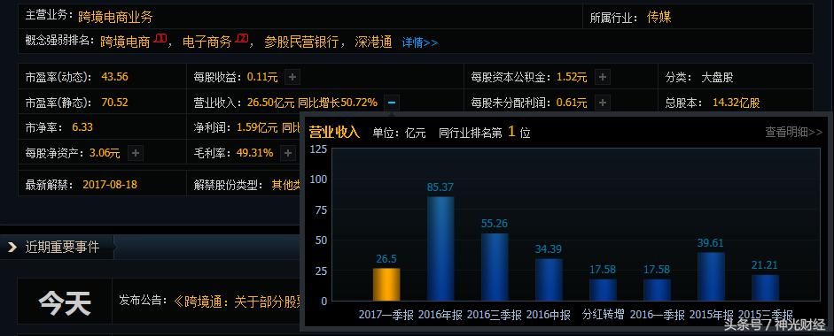 跨境通涨2.35%,跨境通涨5.60%