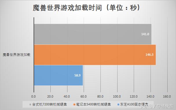 游戏读条很慢是怎么回事,单机游戏读条慢怎么解决
