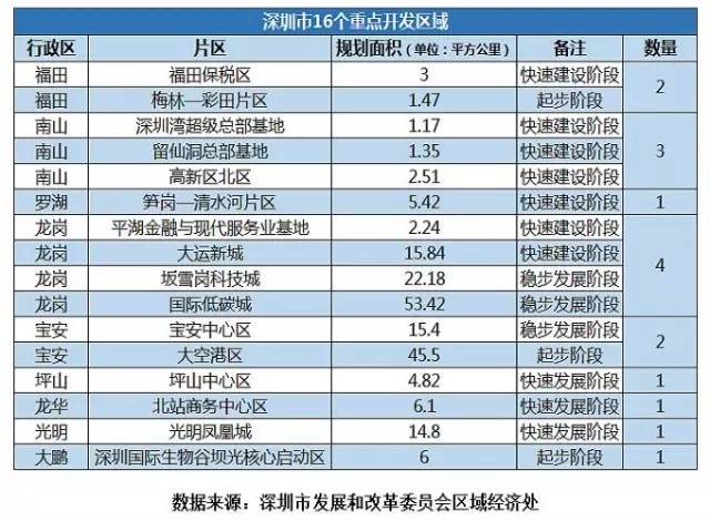 18所大学“投怀”西丽大学城！（附高考查分选志愿攻略）