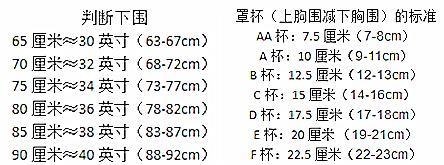 胸罩如何穿才不显得胸下垂,胸罩怎么穿都难受怎么回事