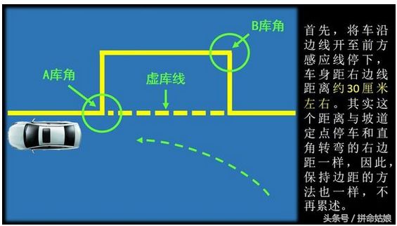 那些令人抓狂的驾考题,怎样才能顺利驾考科目二