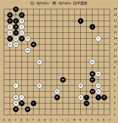 难越的半目天堑AlphaGo自我对局的欣赏与学习(7)