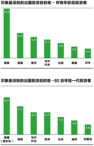 中国旅游调研报告如何写,中国旅游的调查报告