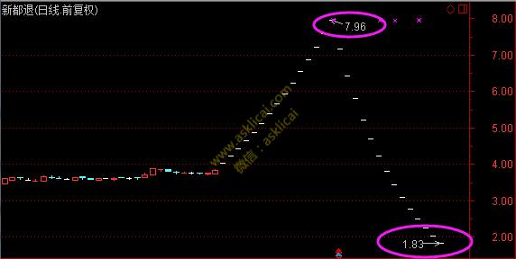 a股一元以下的股票能跌到没有么,a股低于一元的股票有哪些
