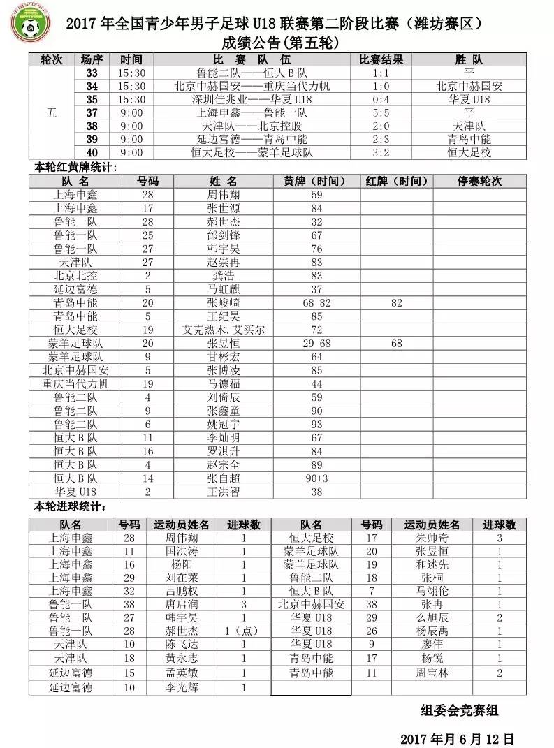 全国青少年足球联赛u18潍坊赛区,鲁能足校u18对新疆u18