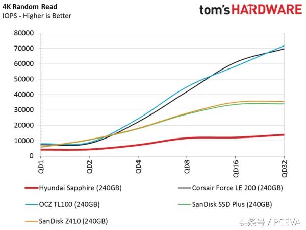 固态硬盘哪个品牌好价格又便宜,淘宝固态硬盘为什么那么便宜