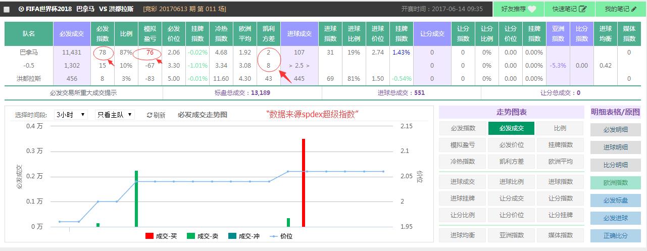 超级指数spdex是不是不能用了,spdex超级指数视频教程