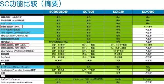 最新版快照,一次性快照