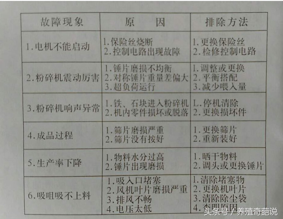 粉碎搅拌一体机构造,立式粉碎搅拌一体机使用详解