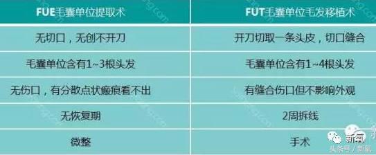 杨幂发际线还会回归吗,杨幂发际线秃到后脑勺