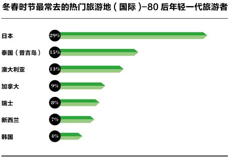 中国旅游调研报告如何写,中国旅游的调查报告