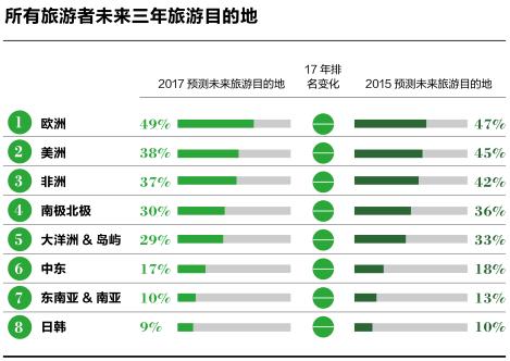 中国旅游调研报告如何写,中国旅游的调查报告