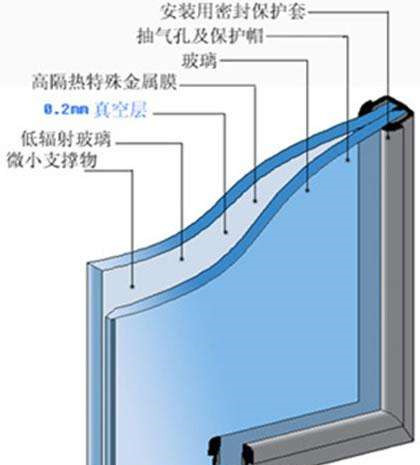 临街主干道双层窗隔音好吗,临街隔音窗户能完全隔音吗