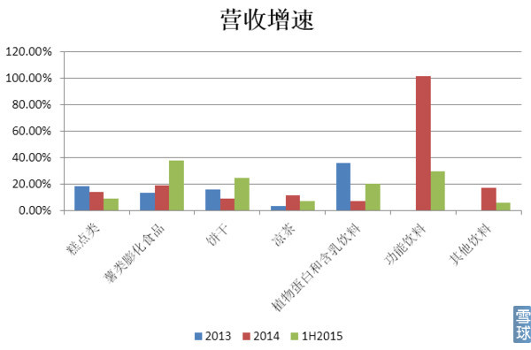 达利食品行业市场空白点,达利食品集团位置