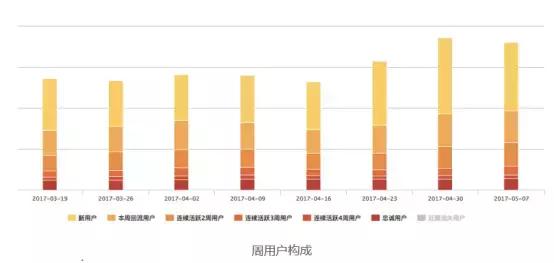 秒拍日活用户数最新,秒拍短视频日活