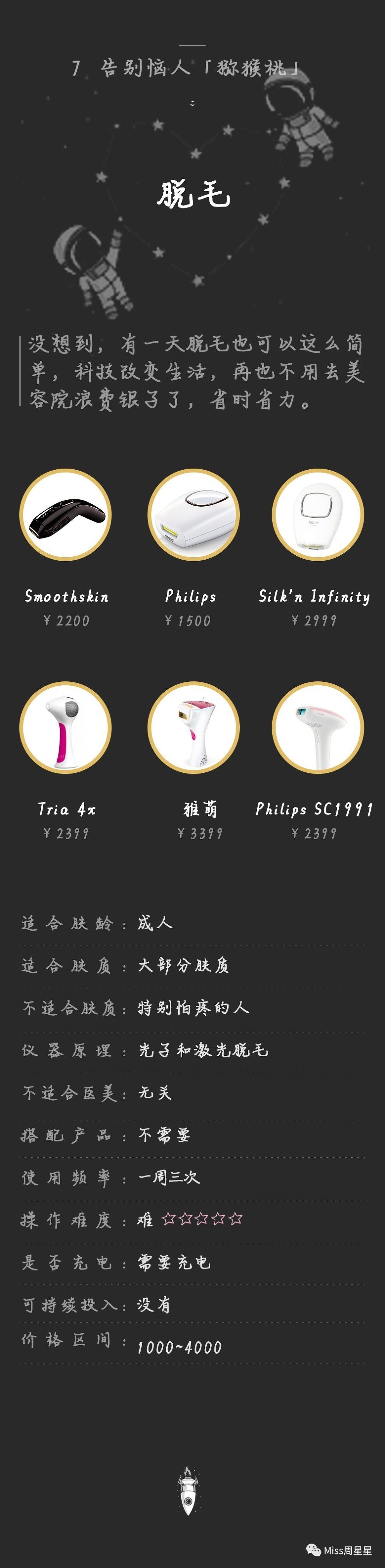 美容仪新手*党**必看,不花冤枉钱!美容仪选购手完全手册