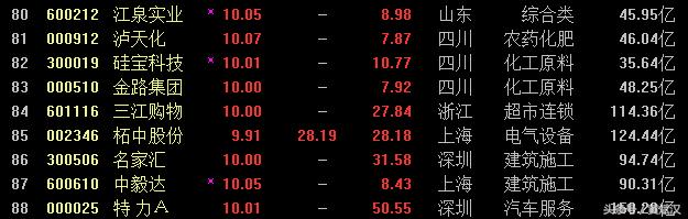 特力a连续多少个涨停,特力a是什么题材