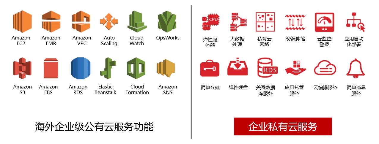 云能力对标AWS品高云助力互联港湾走出去