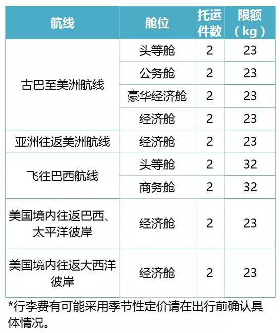 坐飞机行李超重1公斤交多少钱,行李超重0.5公斤怎么收费