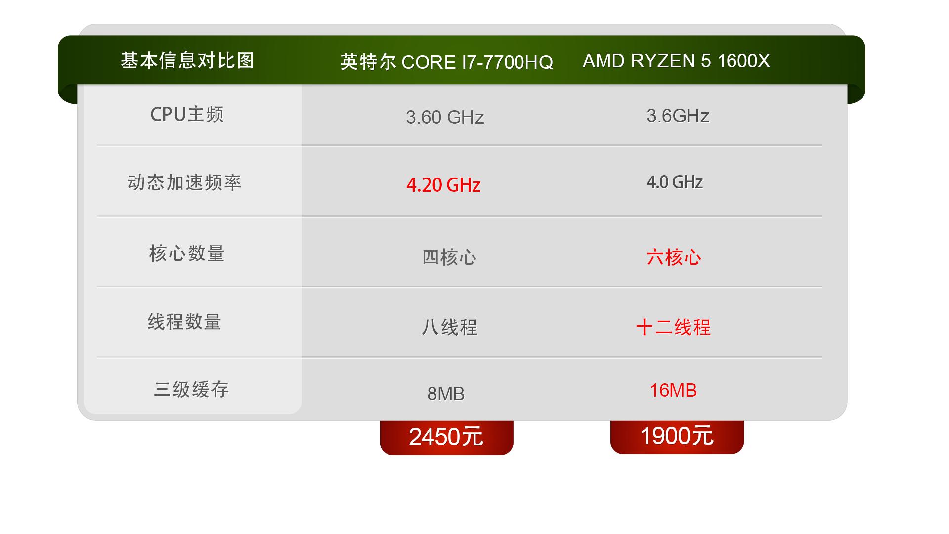 i77700cpu,i77700cpu做ae怎么样