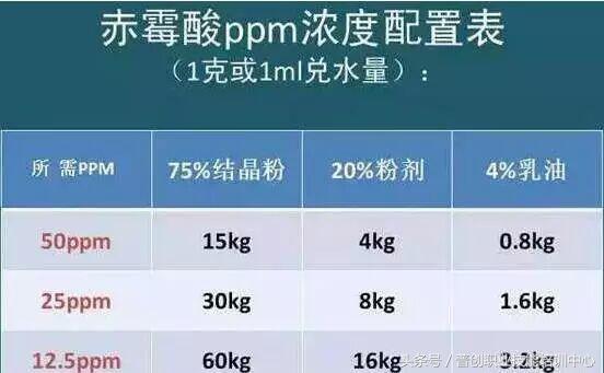 葡萄种植管理技术唐老师,如何管理葡萄才能高产的技术