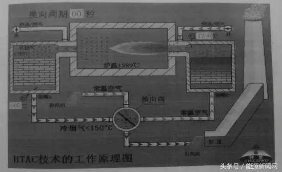 节能宣传周节能小窍门,节能宣传周图片绿色低碳节能先行