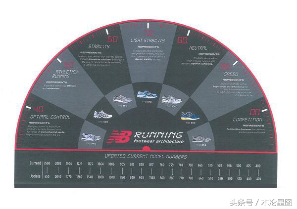 nb鞋分类及含义,nb系列鞋型号的详细介绍