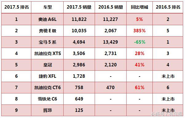 大众混得最惨的车，一身豪车病，奥迪A6L最怕看到它