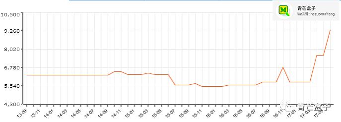 郑州惠济区北四环内房价,郑州宜家附近房价