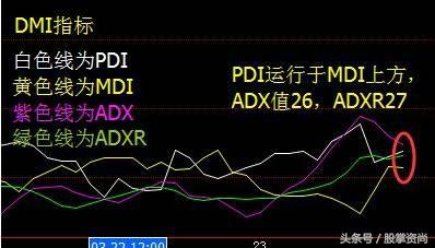 dmi指标选股,一位短线天才自曝dmi指标法