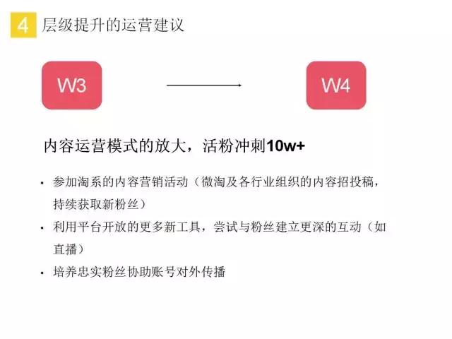微淘运营攻略大全,微淘如何积累粉丝