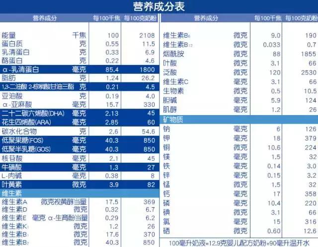 婴儿国货必买的东西,适合宝宝的国货