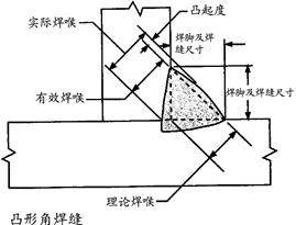 焊接接头的基本形式与尺寸标准,焊接接头合理性的图