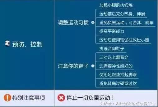 跟腱炎的治疗最好的方法,跟腱炎做什么运动恢复视频
