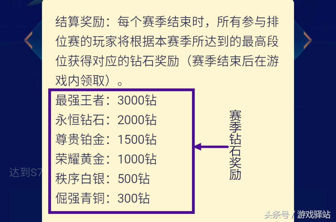 王者荣耀:S7赛季月底结束,你登顶最强王者了吗?趁英雄还未削抓紧上分