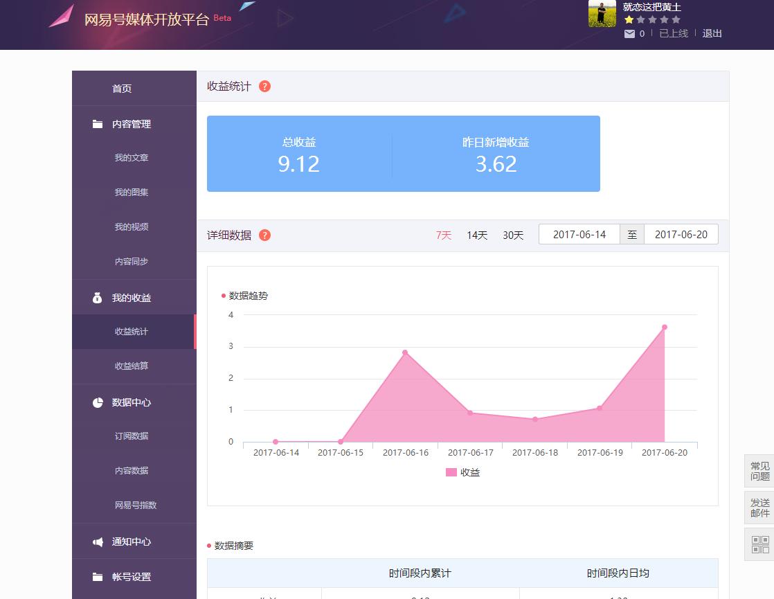 自媒体收益最好的几个平台,哪个自媒体平台的收益最好