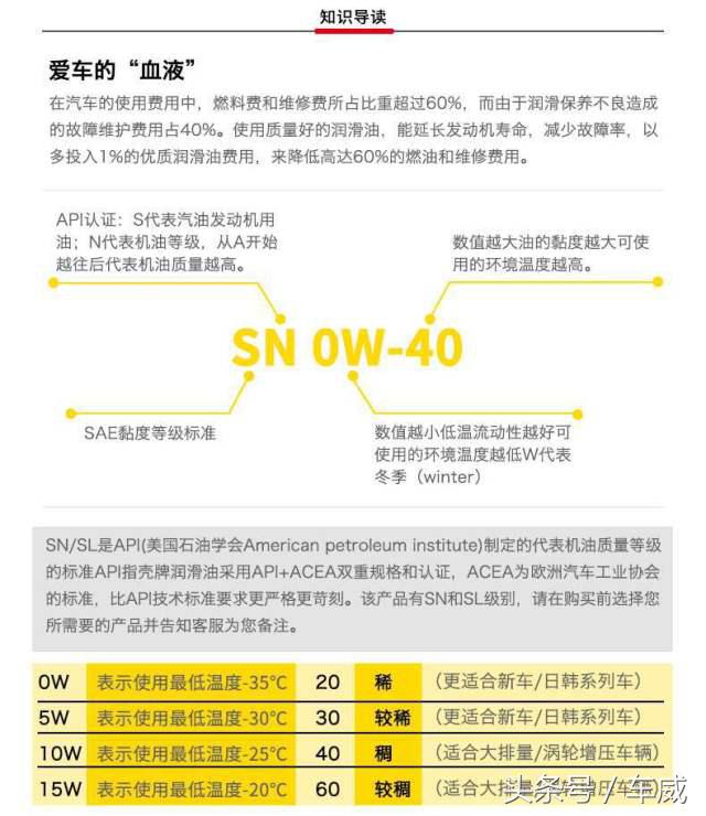 选机油只认品牌是不够的,选机油要看什么参数