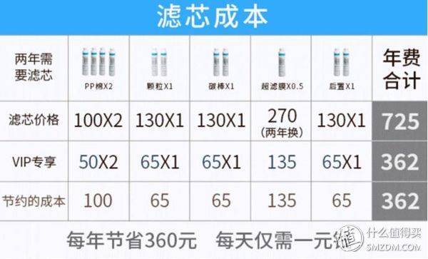 沁园五级超滤净水器更换方法,沁园超滤净水器1004怎么反冲洗