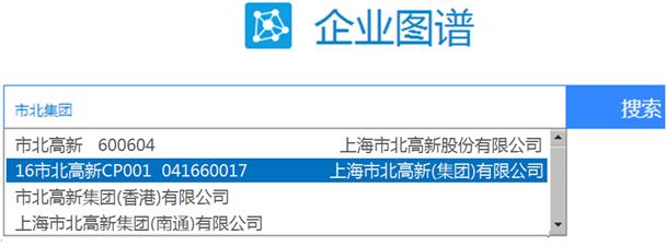 福利贴，45位股市劳模董事长指引高三狗奋斗新方向！