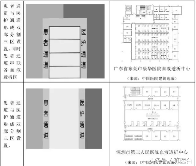 结合全国医院案例，详解血液透析中心的5种分区组织形式
