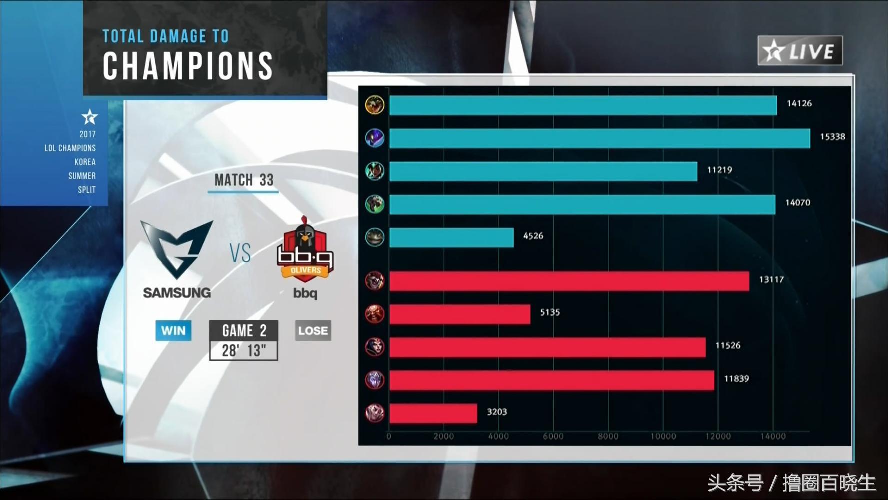 三星上单cuvee单杀王,三星上单cuvee维克托