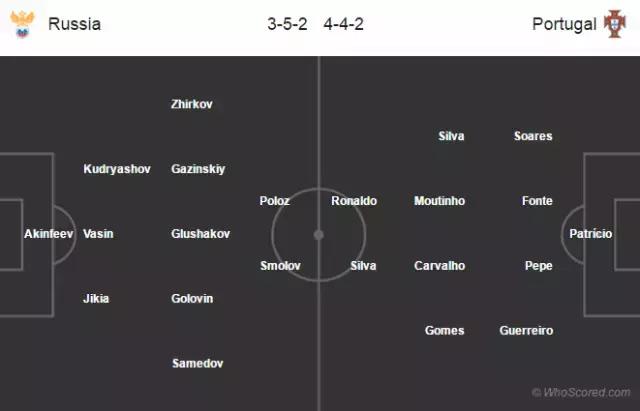 葡萄牙联合会杯赛程表,联合会杯葡萄牙