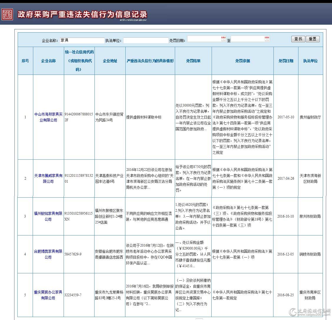 五家企业列入黑名单,5家中企被列入黑名单是哪个