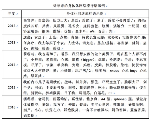 韬綋缃戠粶鐢ㄨ,韬綋鍋ュ悍缃戠粶鐢ㄨ