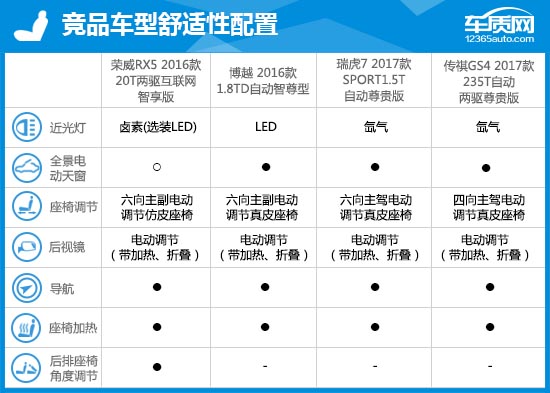 上汽荣威rx52015款,上汽荣威rx5全新质量怎样