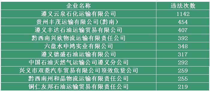 车辆日常安全隐患与风险排查项目,警钟长鸣深刻的教训