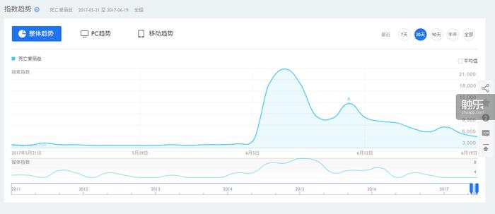 火爆到上线即维护的《死亡爱丽丝》究竟是一个怎样的游戏